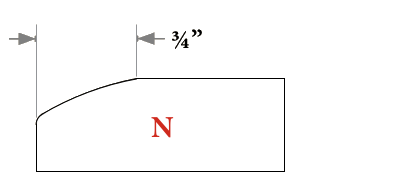 Coupe du profil extérieur N